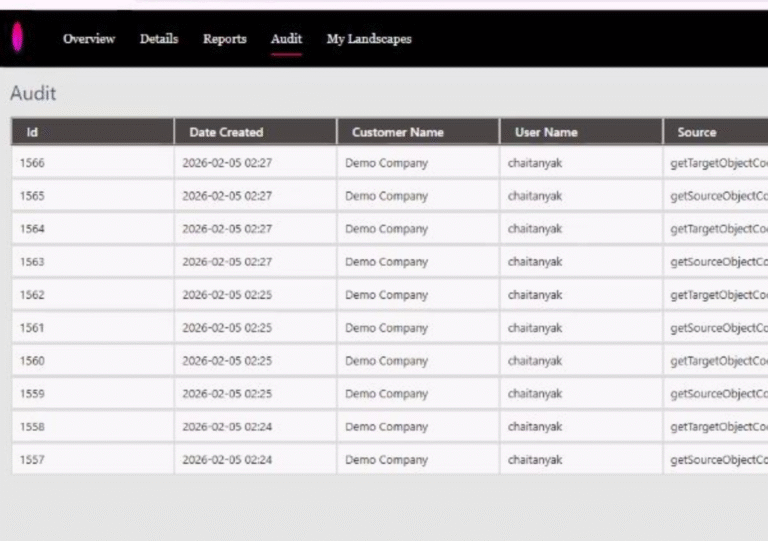 Automation-Driven Precision​