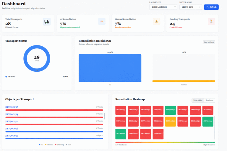 100% Custom Code Synchronization​
